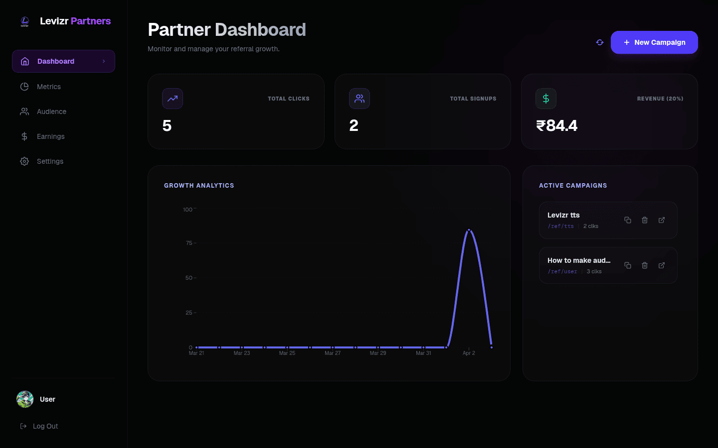 Dashboard Preview